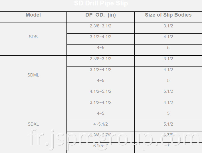 SD Dril Pipe Slips